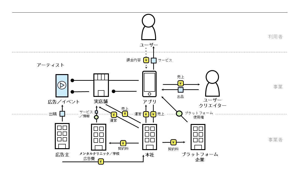 デザイン演習Ⅴ・Ⅵの制作記録