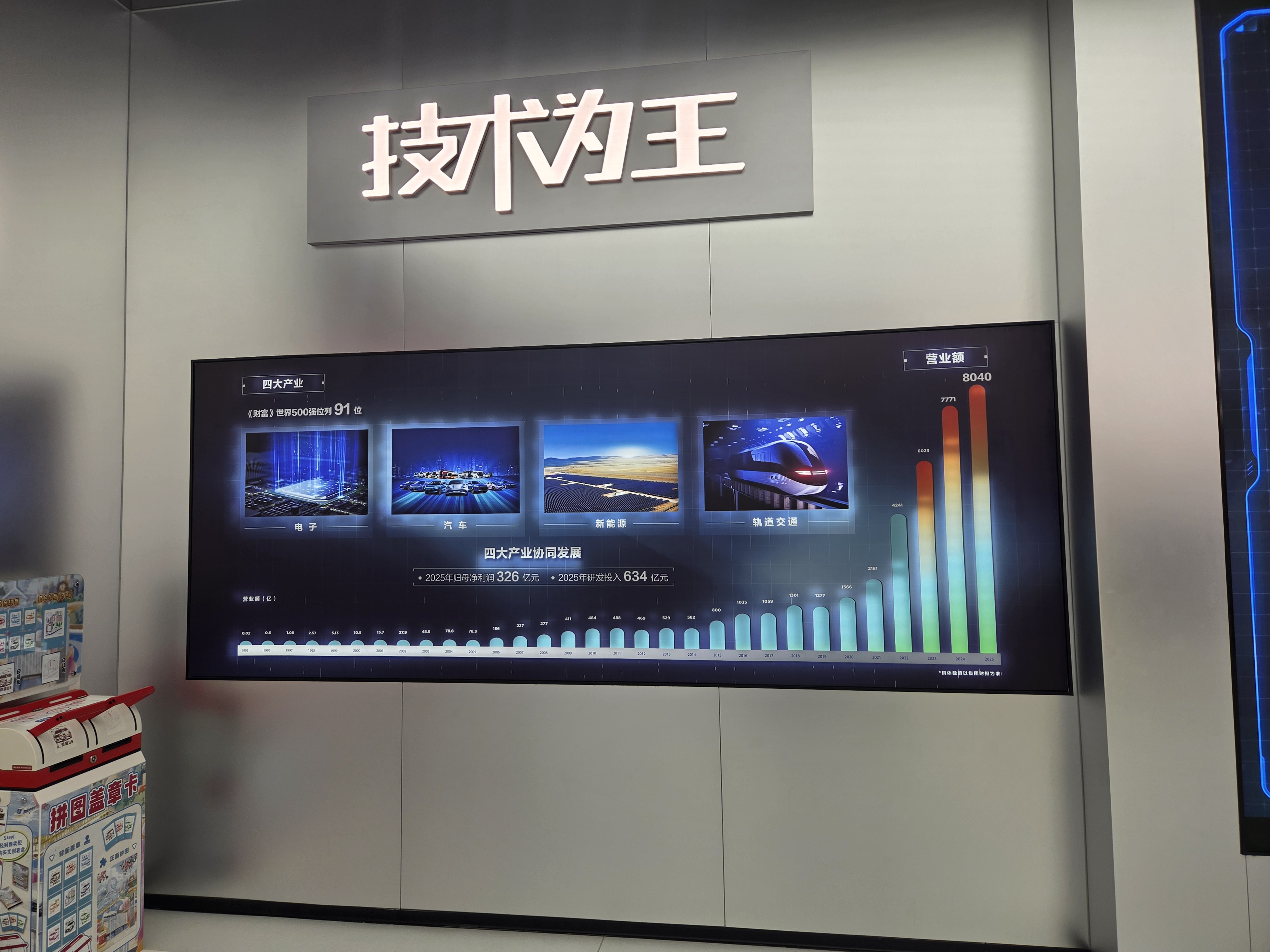 天津・迪空间で撮影したBYDの四大産業展示