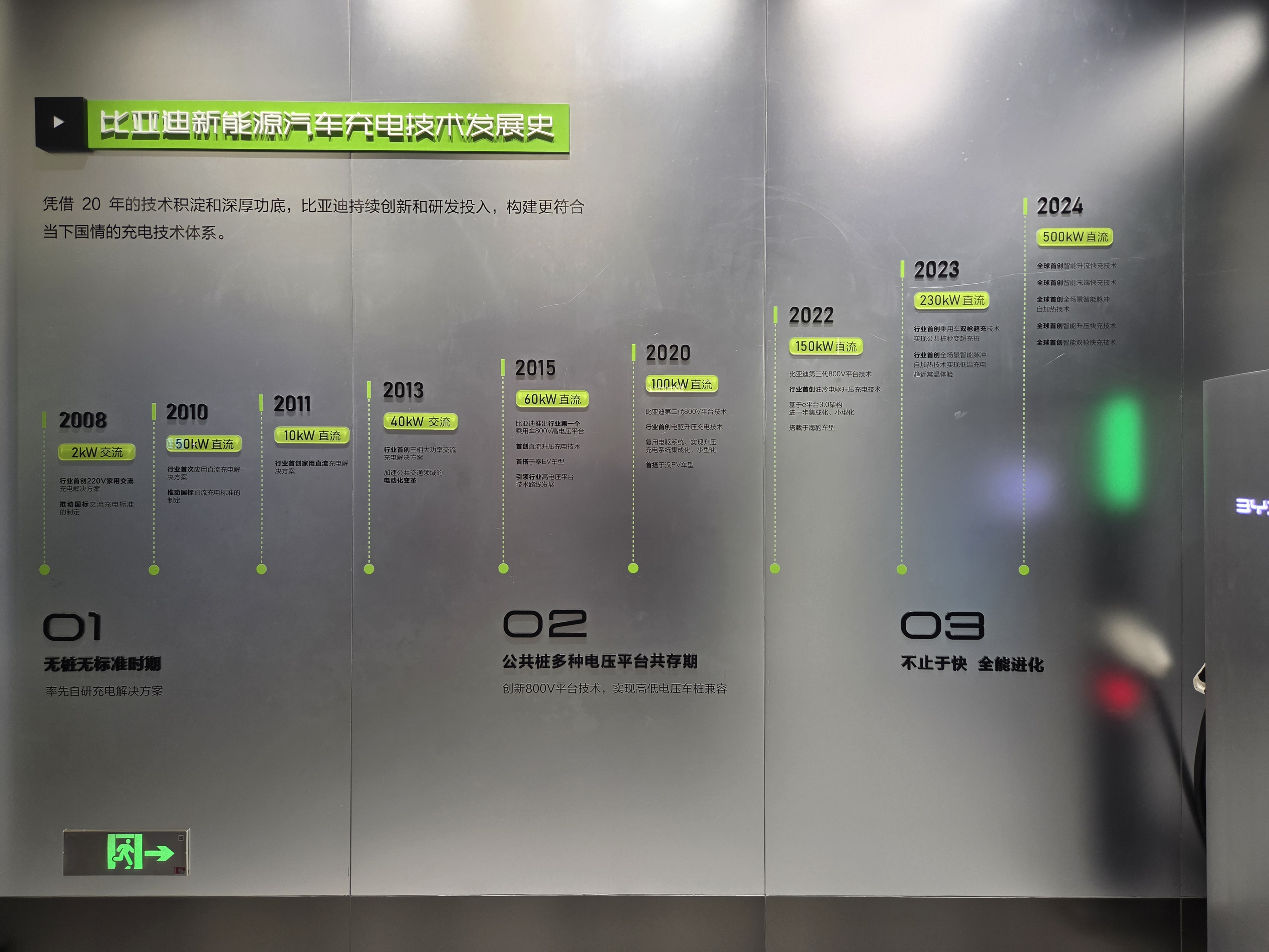 BYD充電技術の発展史