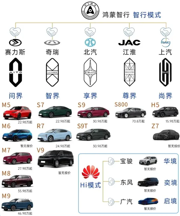 Huawei五界三境の紹介画像